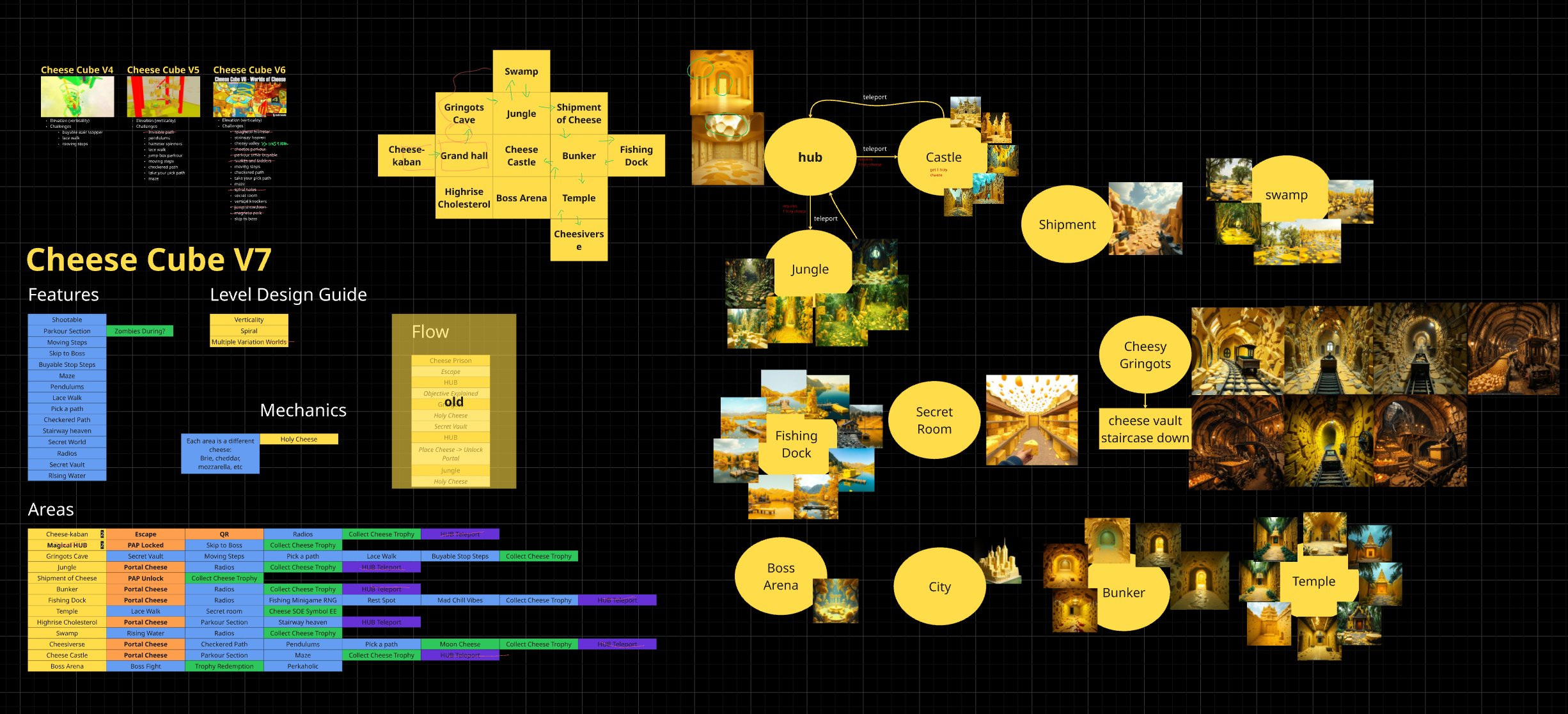 Cheese Cube V7 development preview
